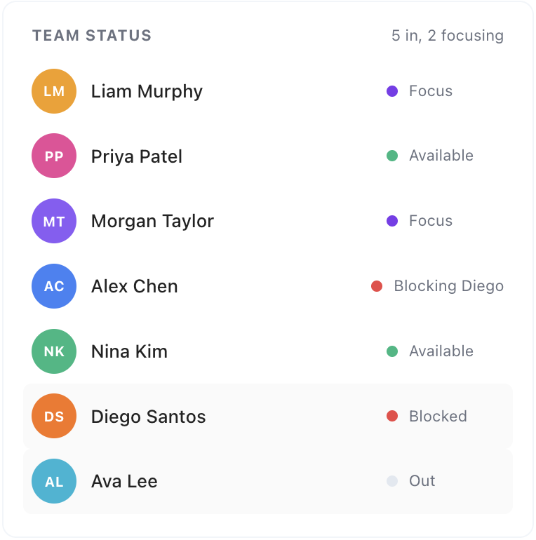sparQ Pulse team status: who's available, focusing, blocked, or out
